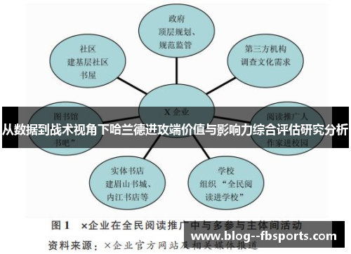 从数据到战术视角下哈兰德进攻端价值与影响力综合评估研究分析
