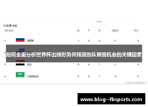 如何全面分析世界杯出线形势并预测各队晋级机会的关键因素