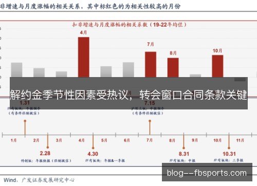 解约金季节性因素受热议，转会窗口合同条款关键